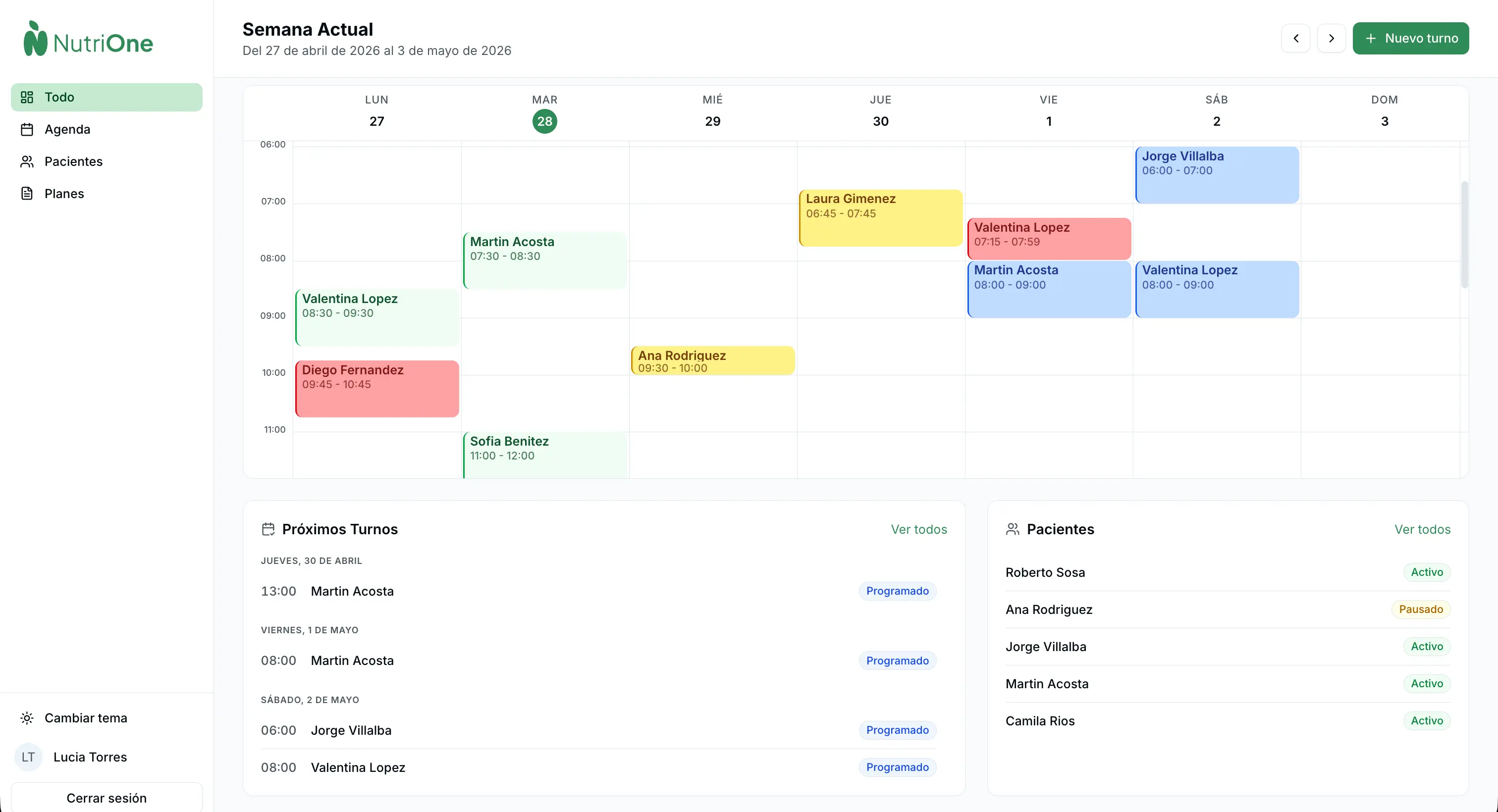 Dashboard de NutriOne